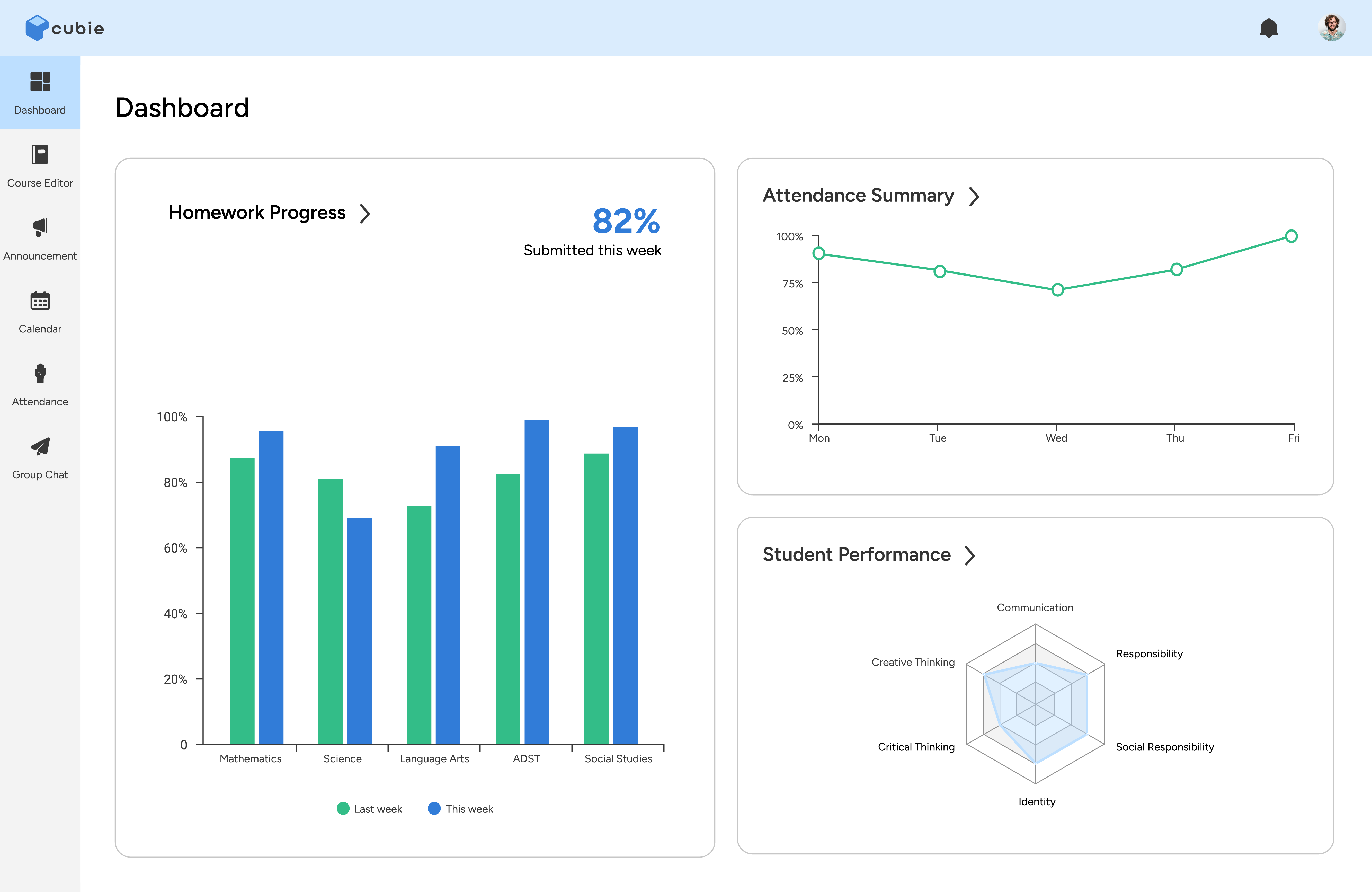 Smart Dashboard & Data Visualization